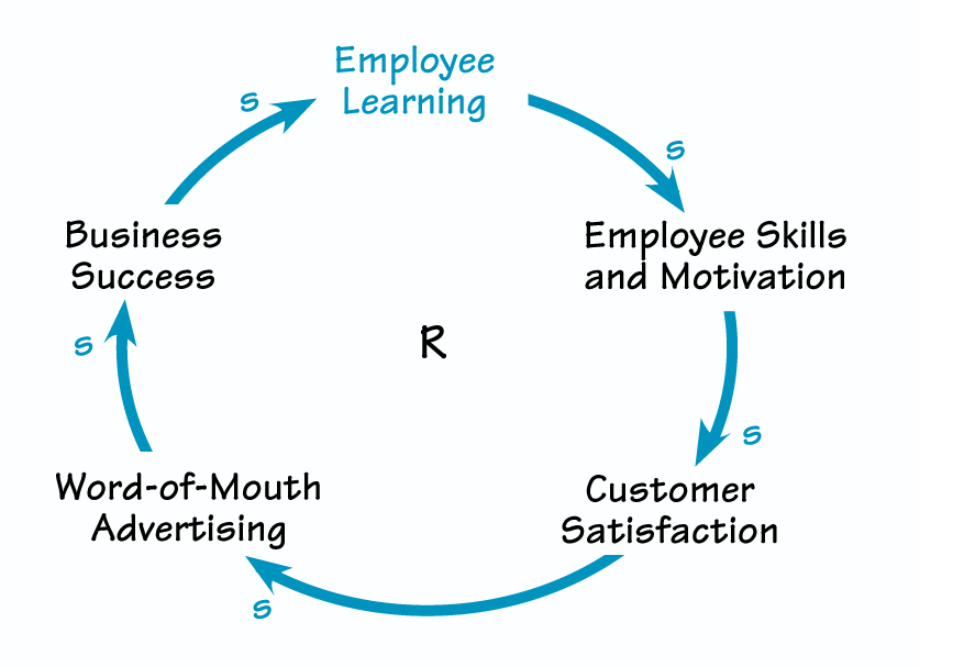 DESIGN FOR SUSTAINABLE SUCCESS