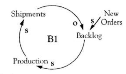 actual states are immediately closed