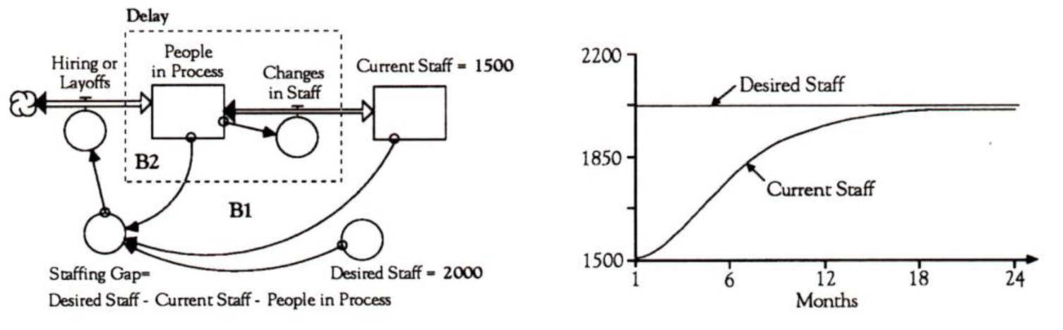 Consider the Pipeline