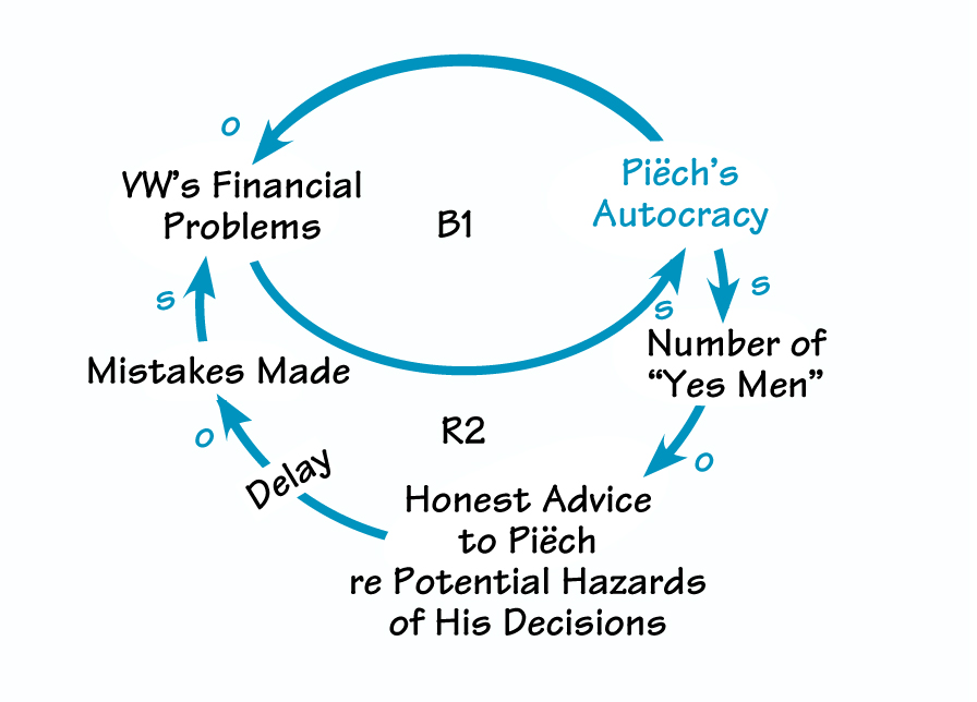 THE DANGERS OFAUTOCRACY