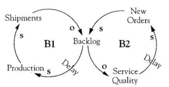 affect future business and the current