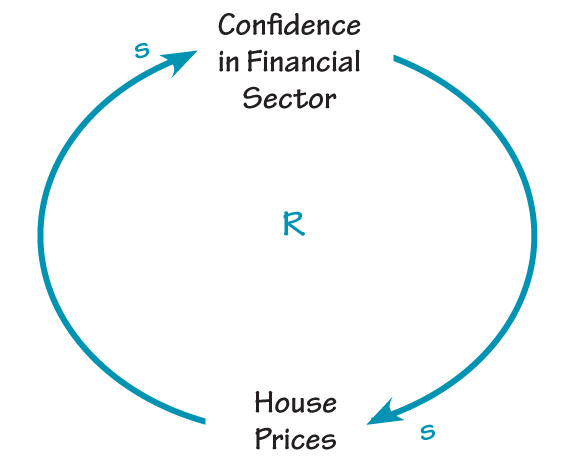 CRISIS OF CONFIDENCE