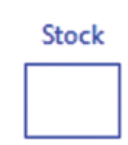 stock is an accumulation within a system