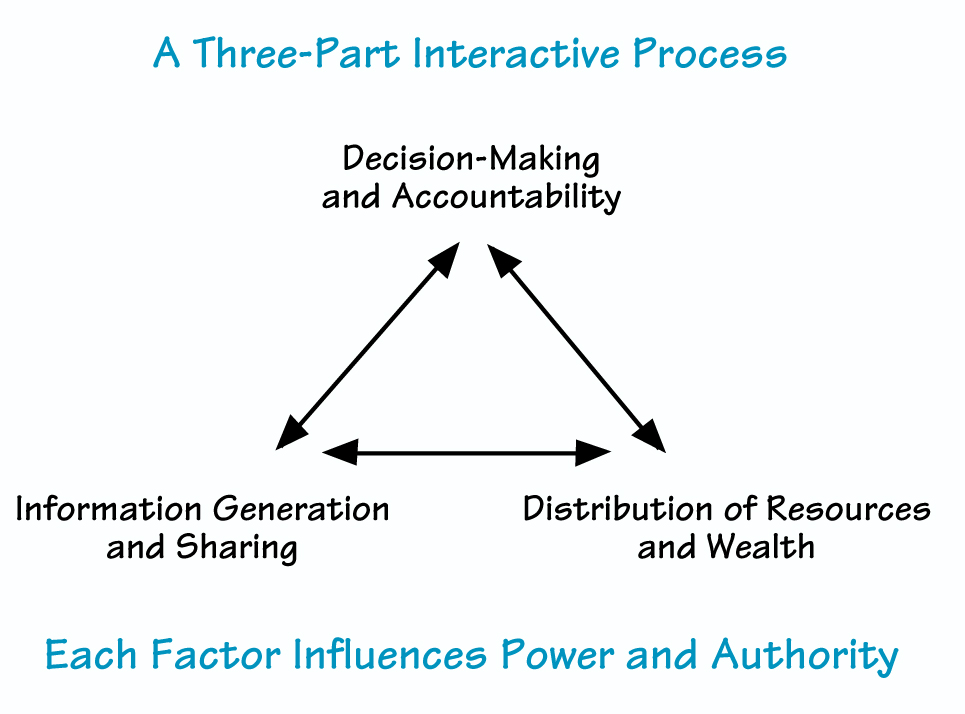 SUSTAINABLE GOVERNANCE SYSTEMS