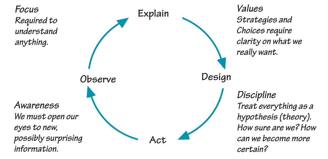 THE ASSOCIATED STANCES