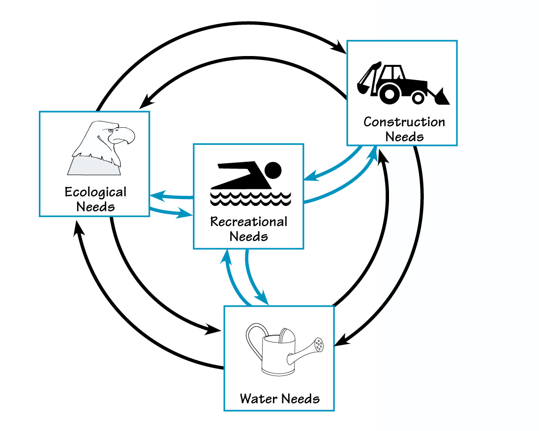 INCREASING DYNAMIC COMPLEXITY