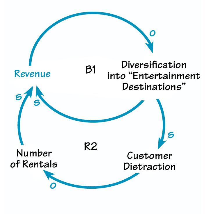 ENTERTAINMENT DISTRACTIONS