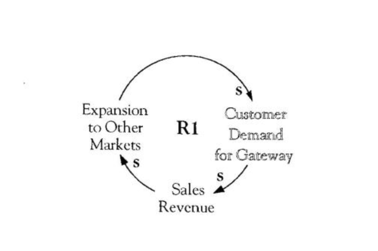Gateway's Growth Strategy