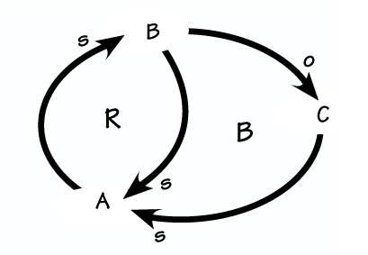 CAUSAL LOOP DIAGRAM