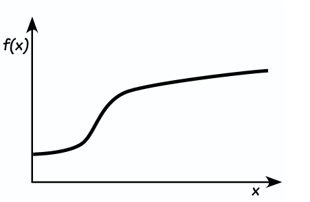 GRAPHICAL FUNCTION DIAGRAM