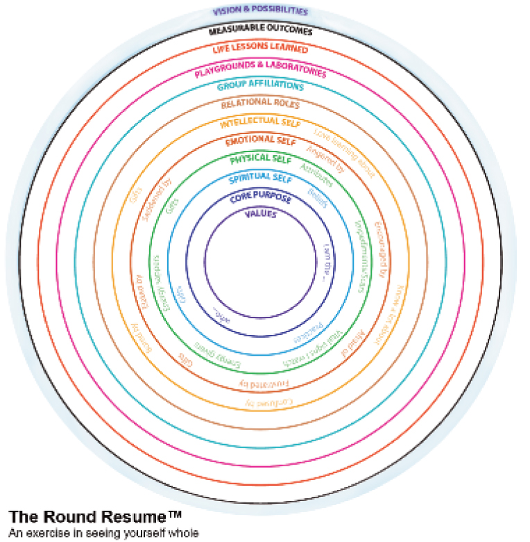 SAMPLE ROUND RESUMÉ