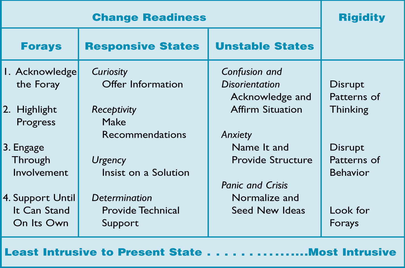 LEVERAGING READINESS