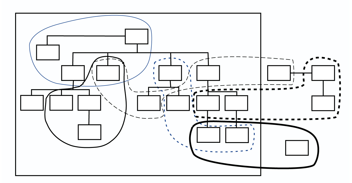 COMMUNITIES OF PRACTICE