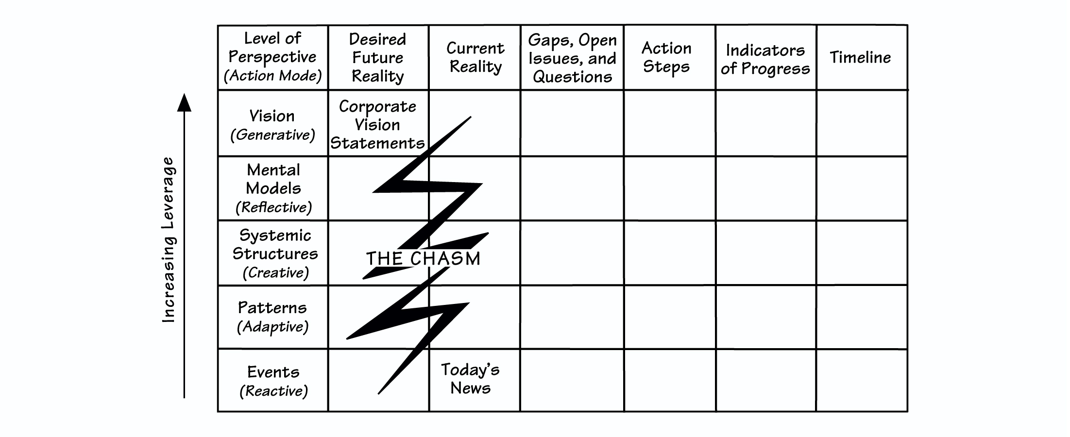 VISION DEPLOYMENT MATRIX ™