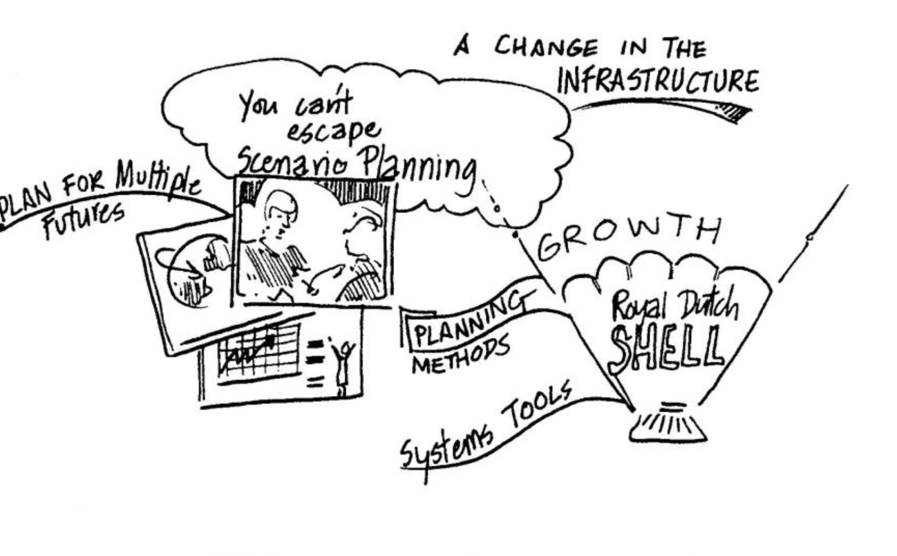 continually developing a better theory