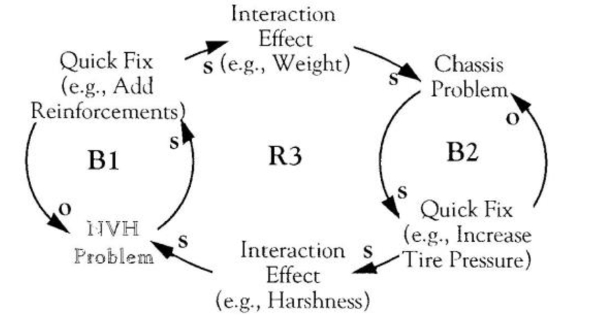 Interlocked Quick Fixes