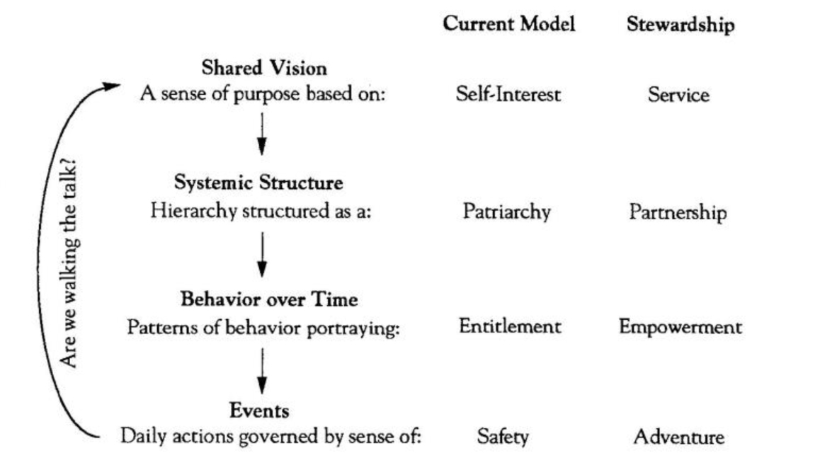 New Model for Leadership