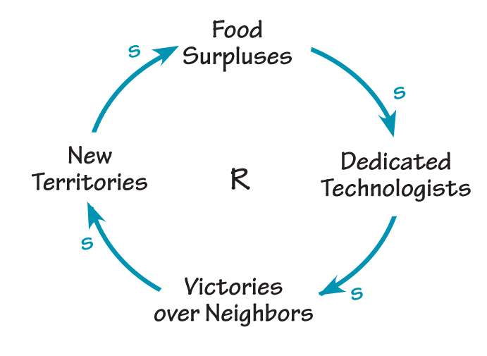 Dedicated Technologists Victories over Neighbors