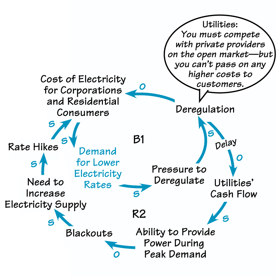 California's Power Nightmare