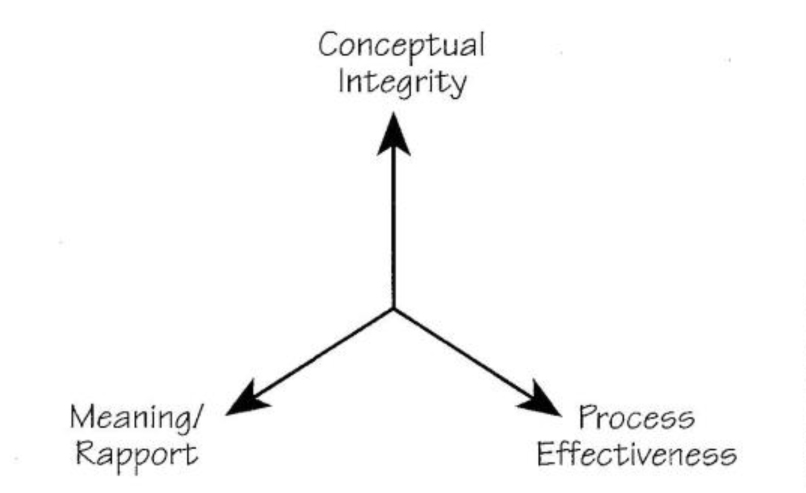 Design and Evaluation Framework