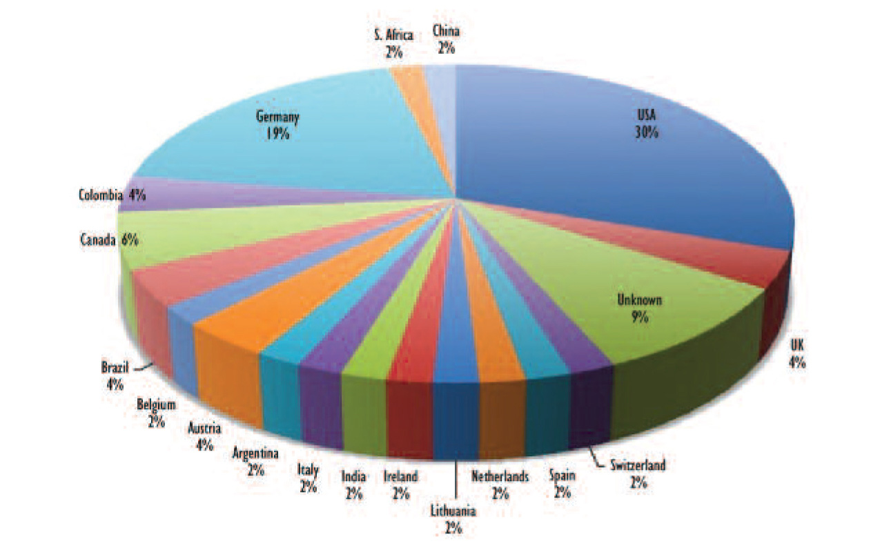 PARTICIPANTS FROM 19 COUNTRIES