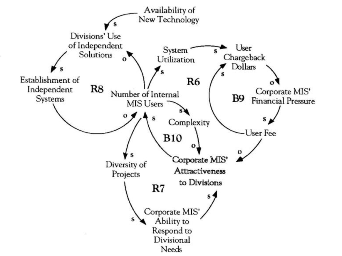Boom and Bust of Urban Dynamics