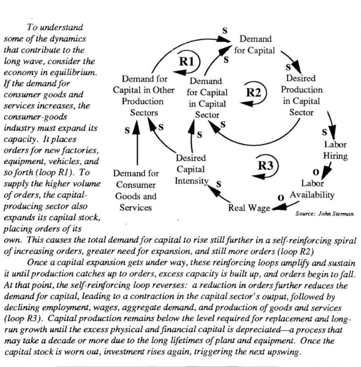 The Dynamic Engines Driving The Long Wave
