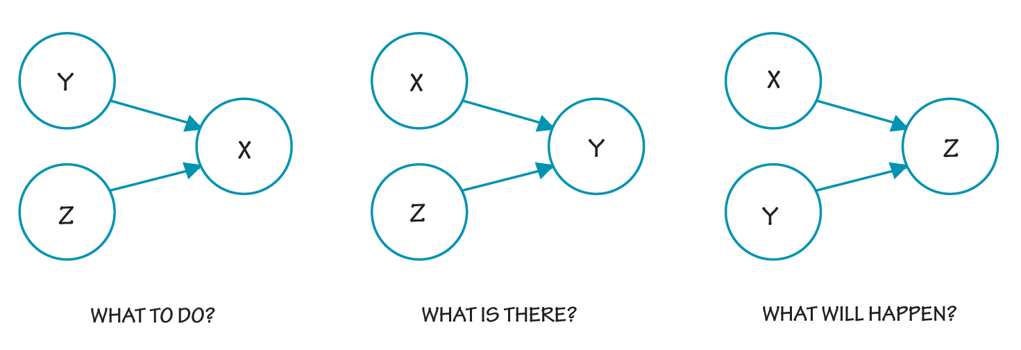 THREE PROBLEM CONFIGURATIONS