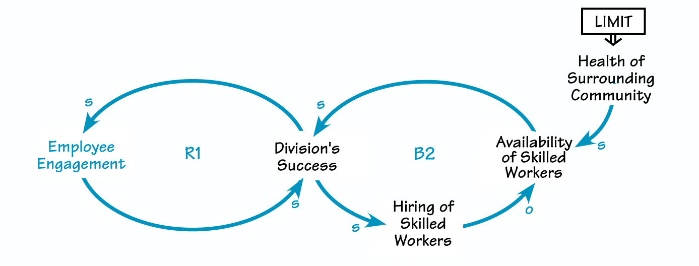 LIMITS ON SKILLED WORKERS