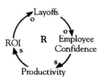 eventually leading to more company layoffs