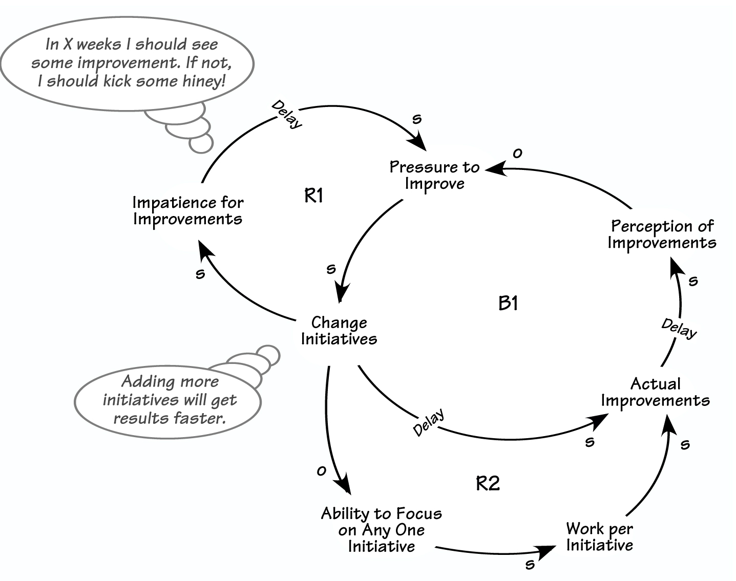 EXAMPLE OF ZONE 2 WORK