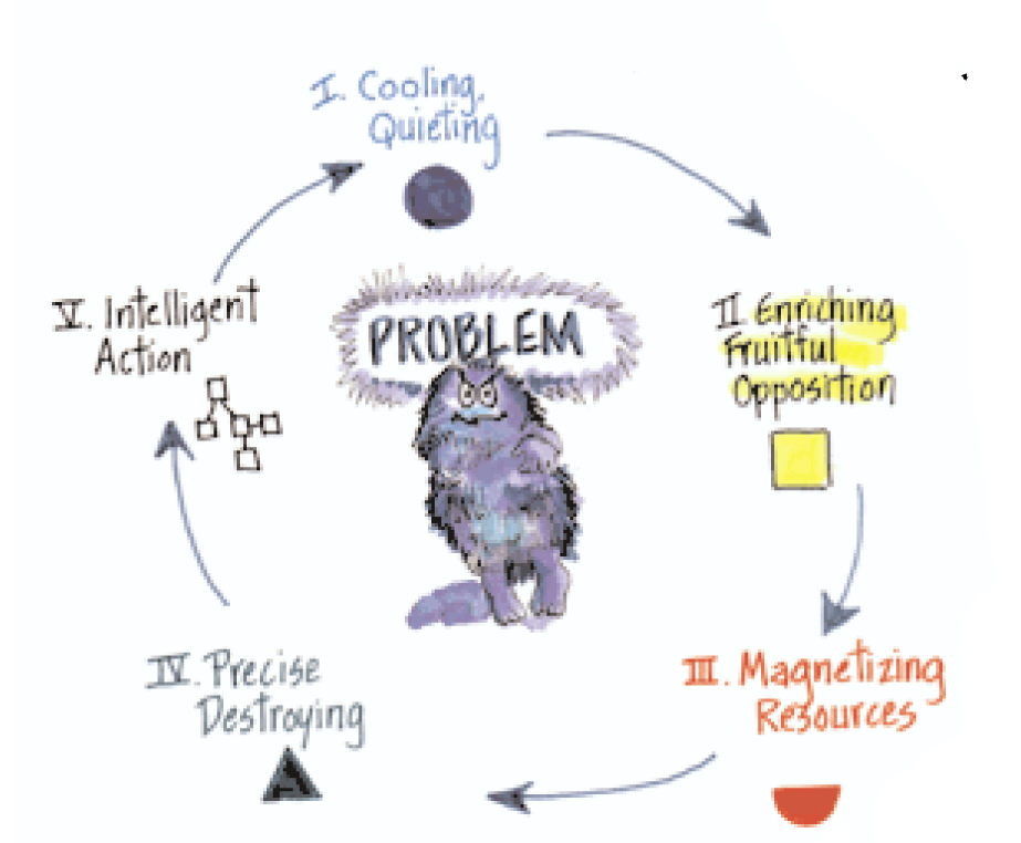 Intelligently Acting