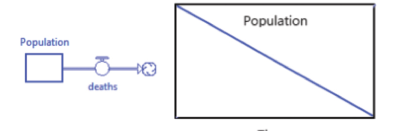 flows represent infinite sources or sinks