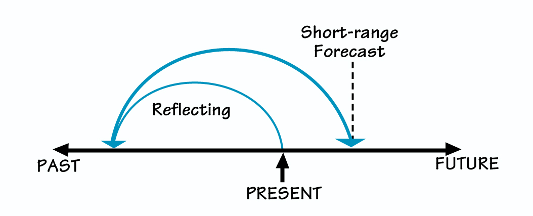 FORECASTING THE IMMEDIATE FUTURE