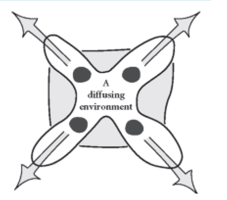 FOUR PERSONS IN A MIDDLE CONTEXT