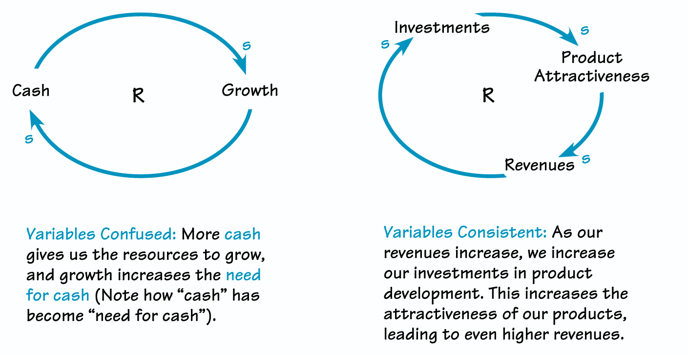 CLARIFYING VARIABLES