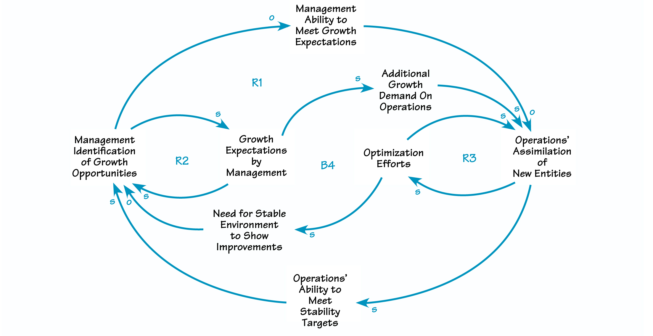GLOBAL TO LOCAL PARADOX