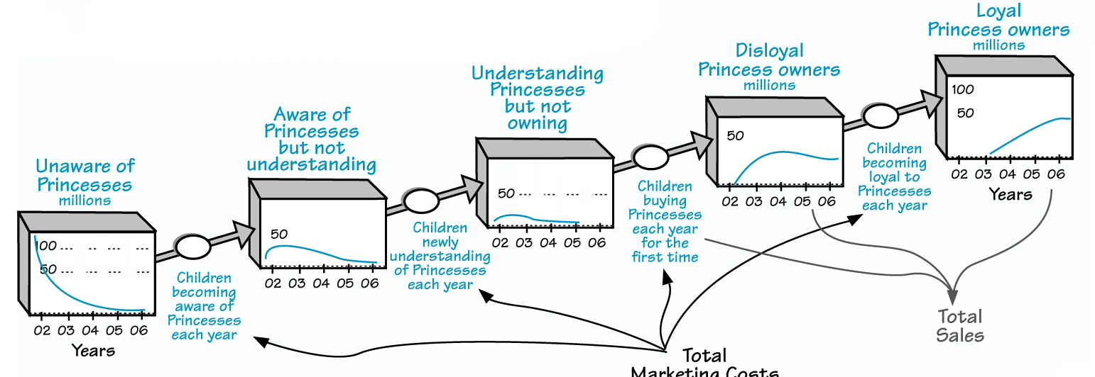 THE CHOICE PIPELINE FOR PRINCESSES