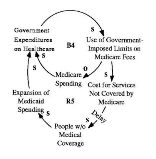 Government: The Medicare Fix that Failed