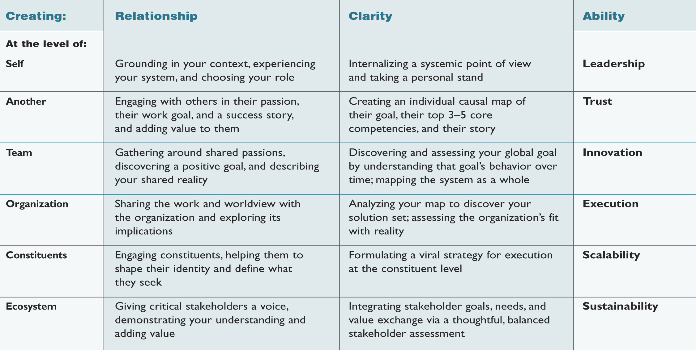 AUTHENTIC STAKEHOLDER COLLABORATION
