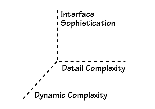 LEARNING LAB DESIGN TRADE-OFFS