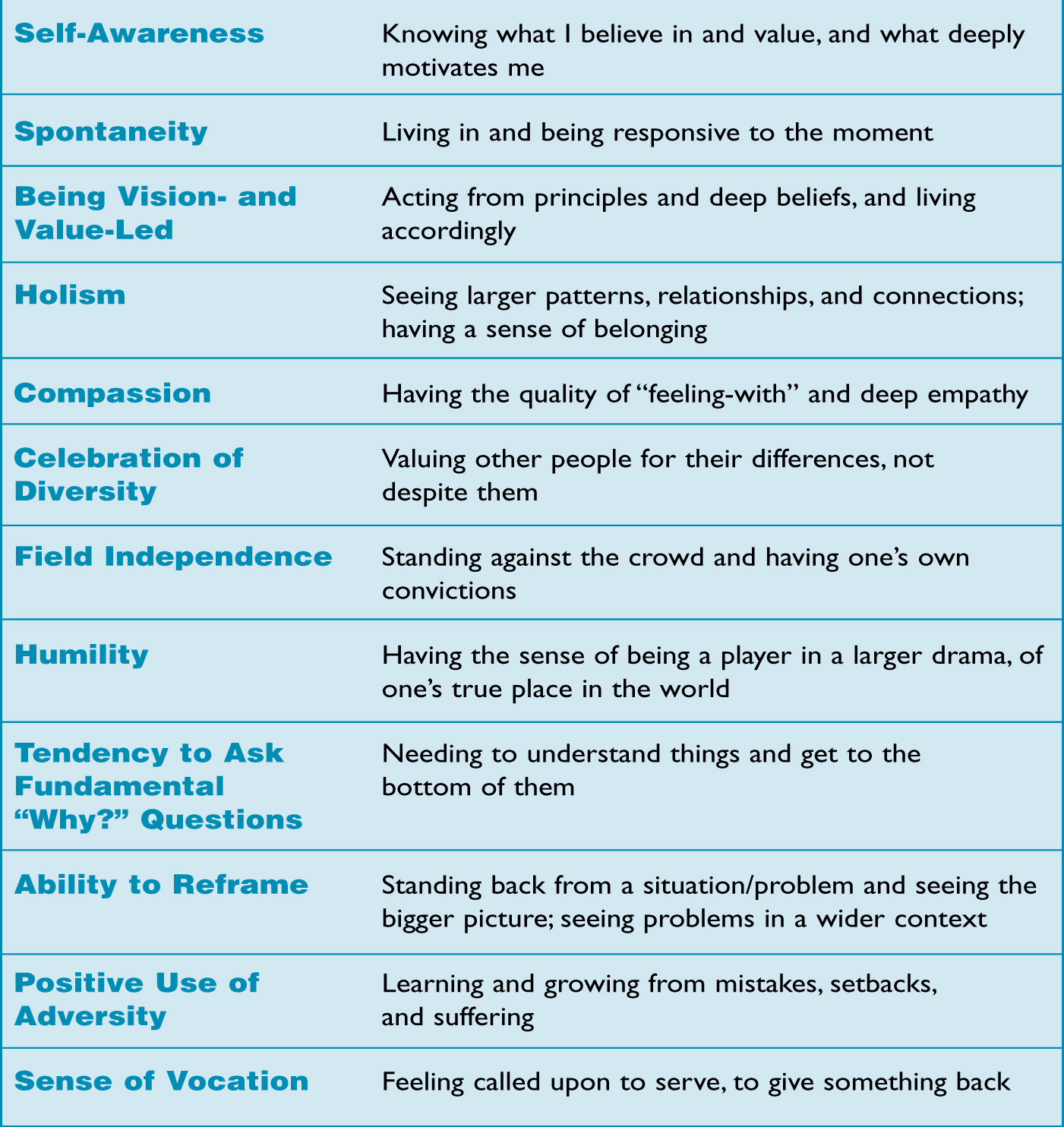 12 PRINCIPLES OF SPIRITUAL INTELLIGENCE