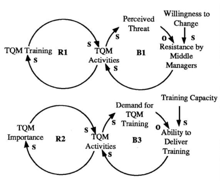 Implementation Limits: Two Examples