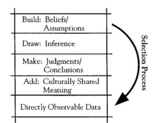 lost you a talented new hire