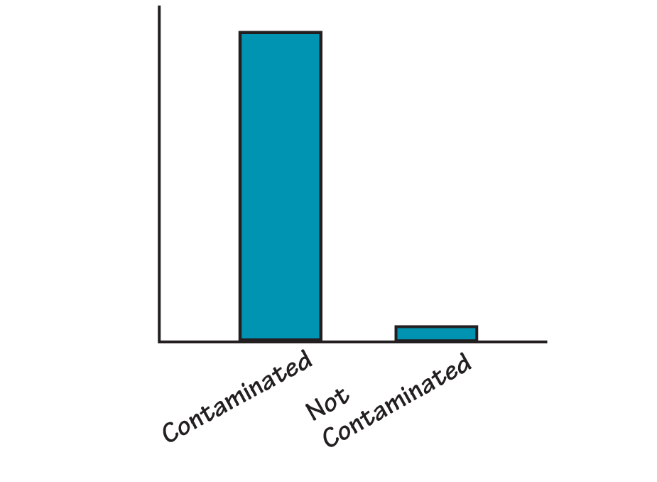 FUEL INJECTOR FAILURES