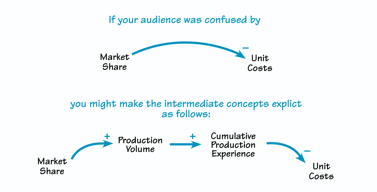 MAKING LINKS EXPLICIT