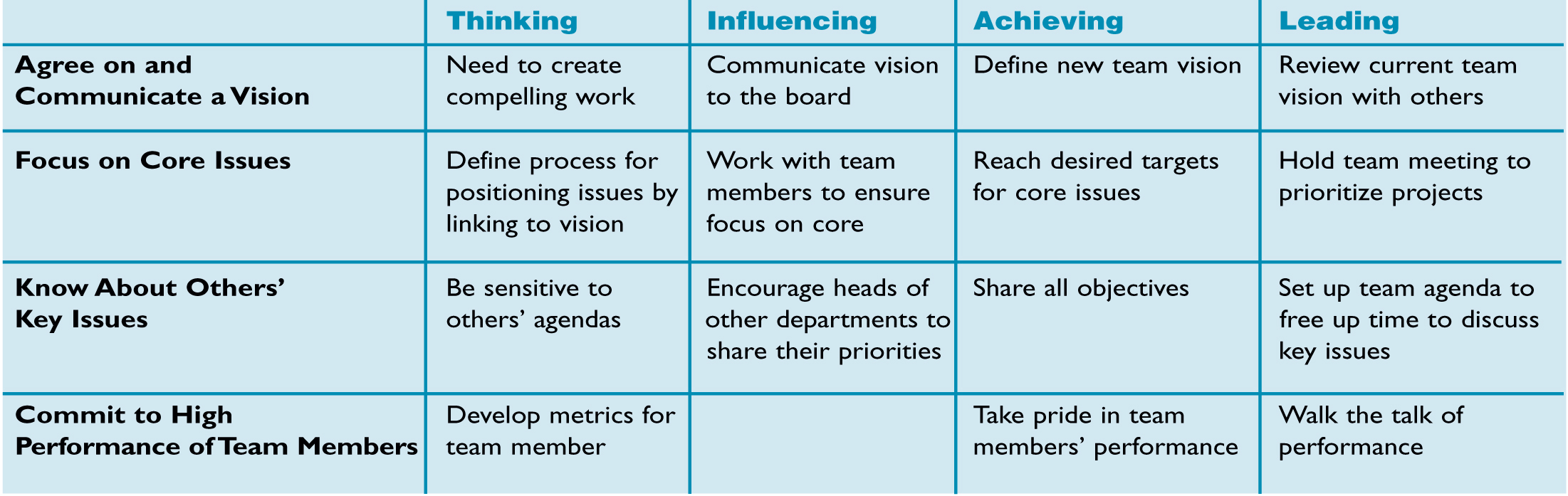 CONCEPTUAL FRAMEWORK