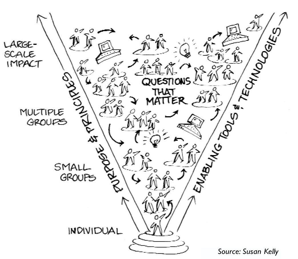 CONVERSATION AS A PATH TO LARGE-SCALE CHANGE