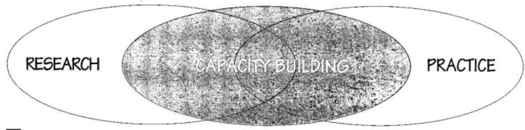 moving us toward advancement and success