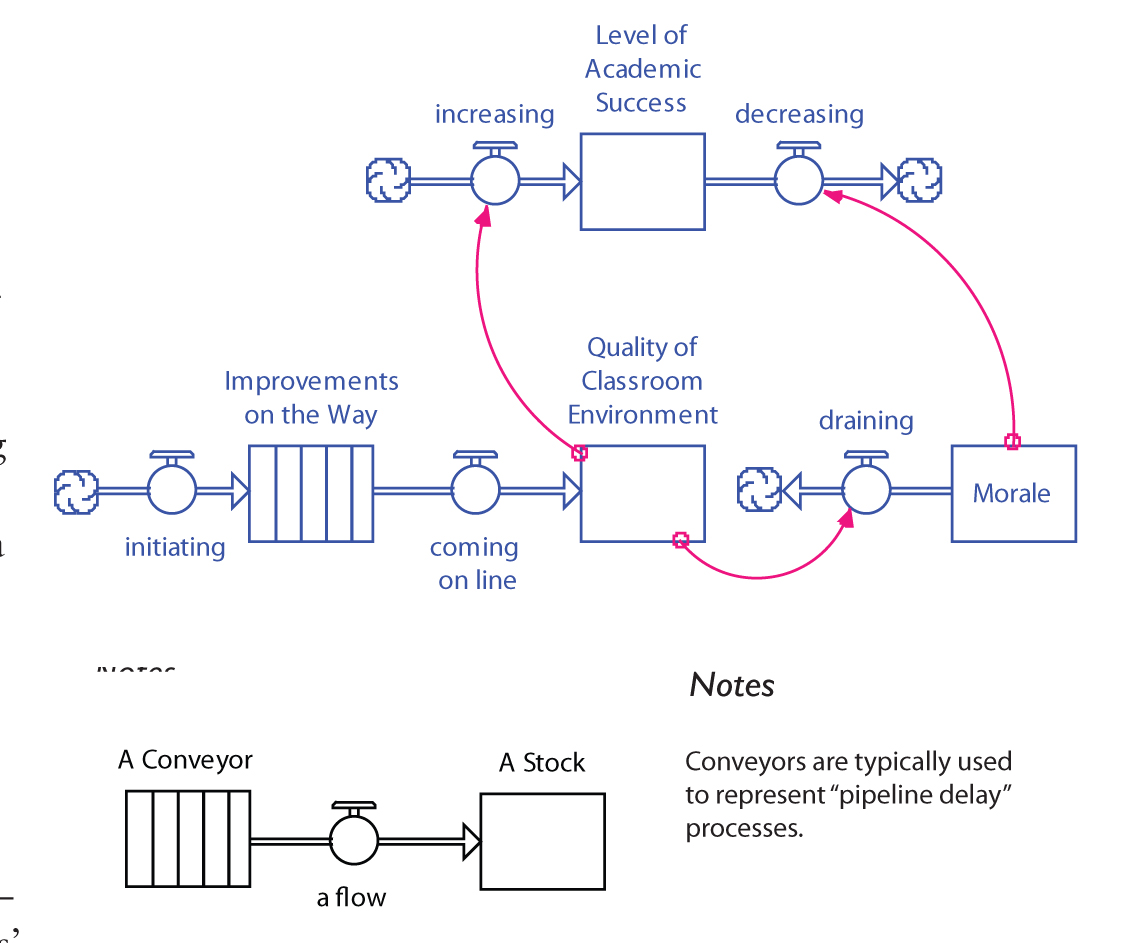 NON-INSTANTANEOUS VIEW OF ACADEMIC SUCCESS